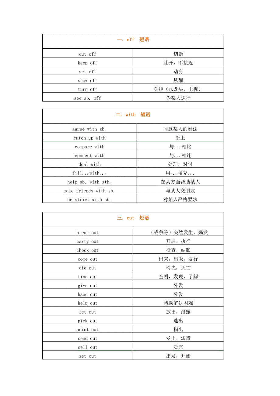 初中英语必背的分类短语.docx_第1页