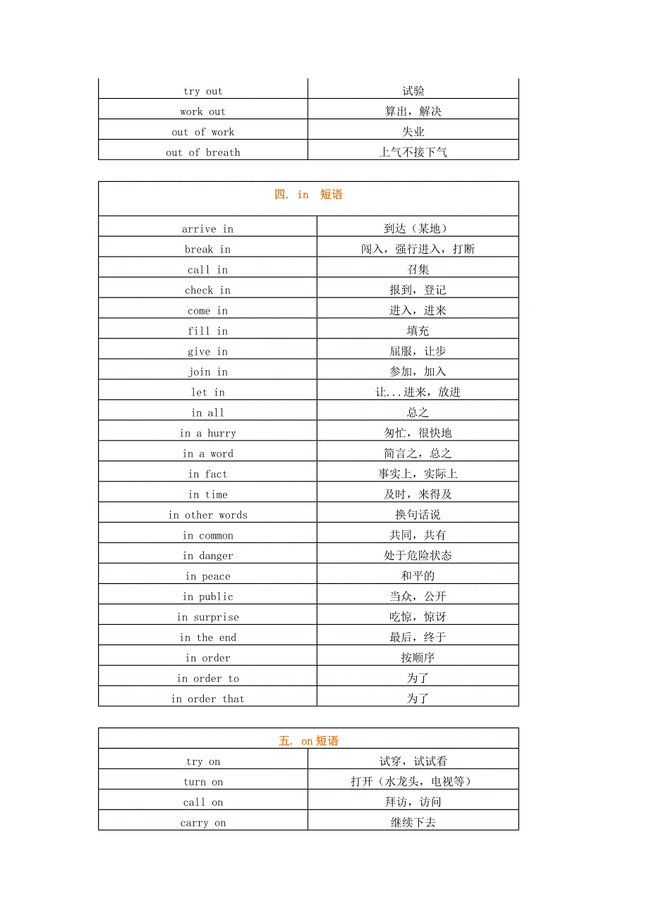 初中英语必背的分类短语.docx_第2页