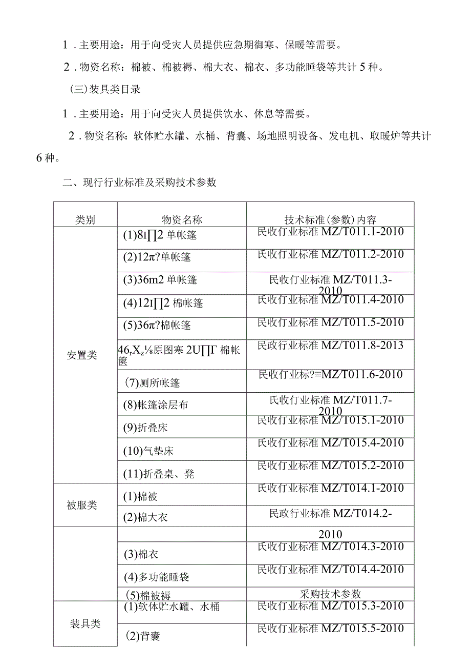 内蒙古自治区救灾物资指导品种目录及采购技术标准（2021）.docx_第2页