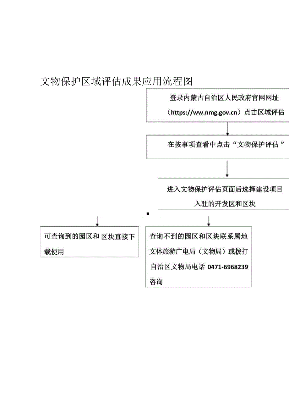 内蒙古自治区文物保护区域评估成果应用指南.docx_第3页