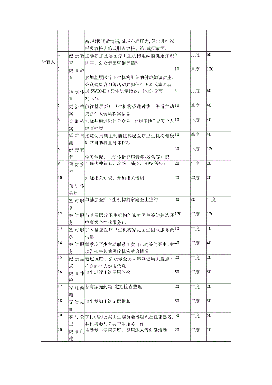 卫生院年度健康行为积分项目活动细则.docx_第3页