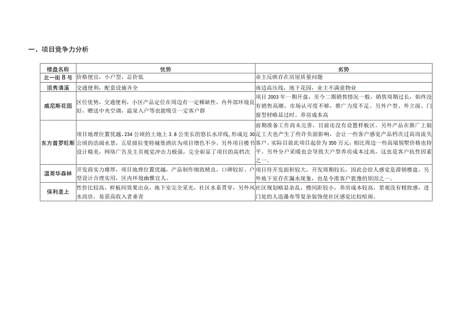 北京洋房项目周边竞争项目监控报告.docx_第2页