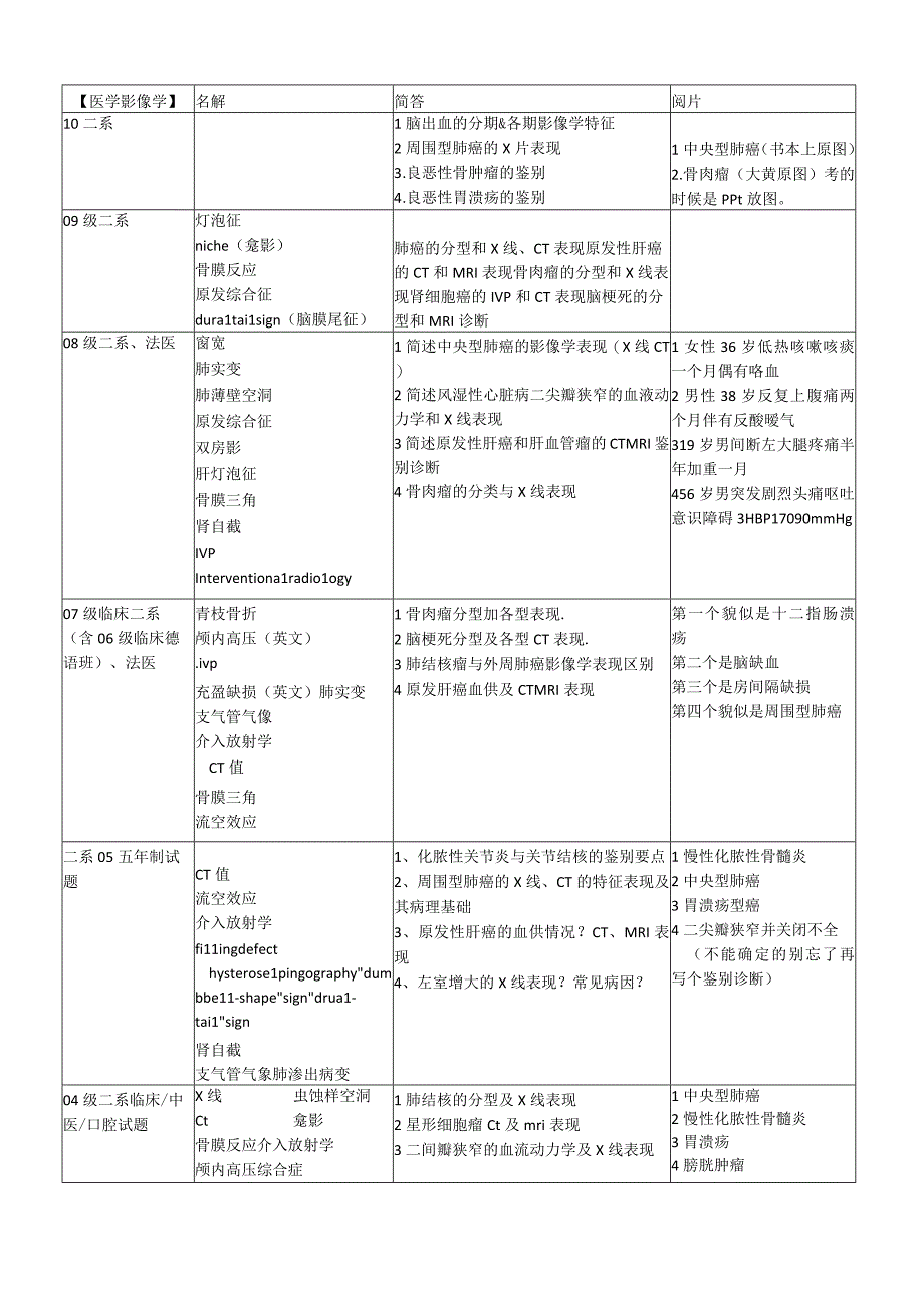 医学影象学历年真题.docx_第1页