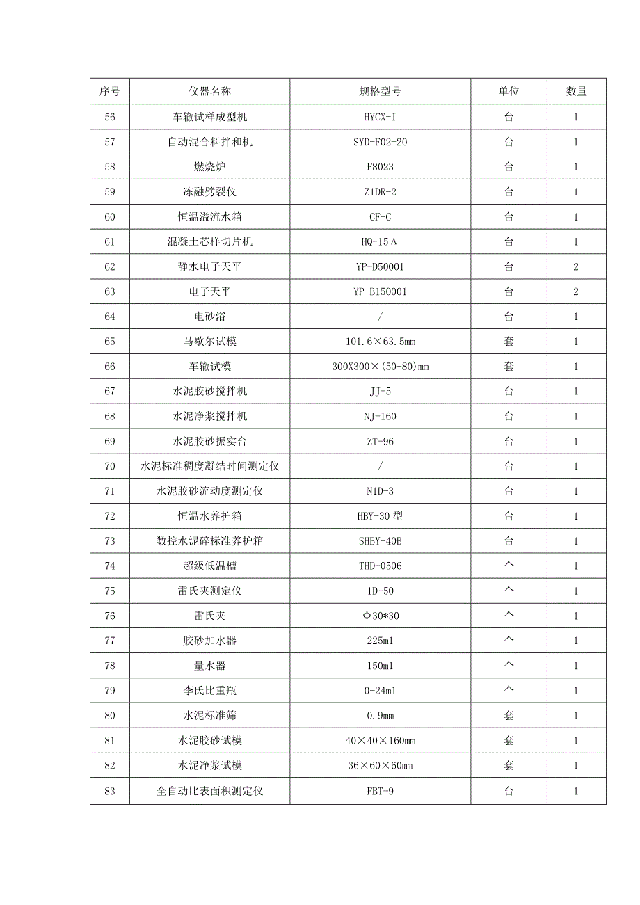 公路项目主要试验仪器设备表（比较全面）.docx_第3页