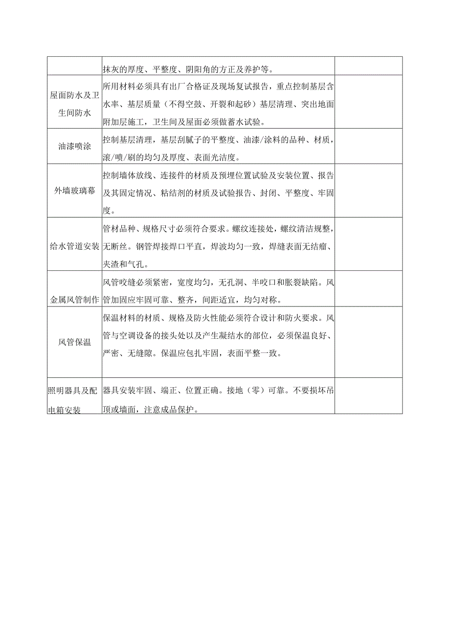 关键工序质量控制点一览表.docx_第2页