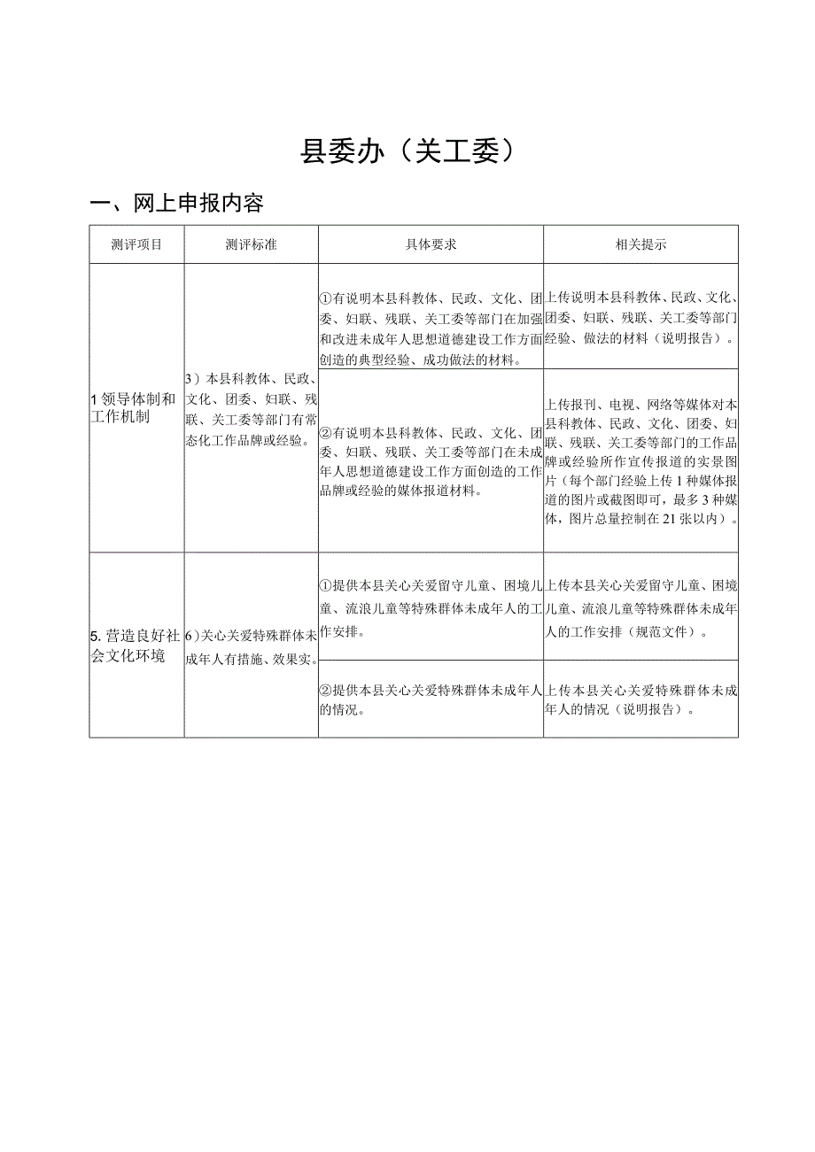 关工委创建文明城市模板范本.docx_第1页