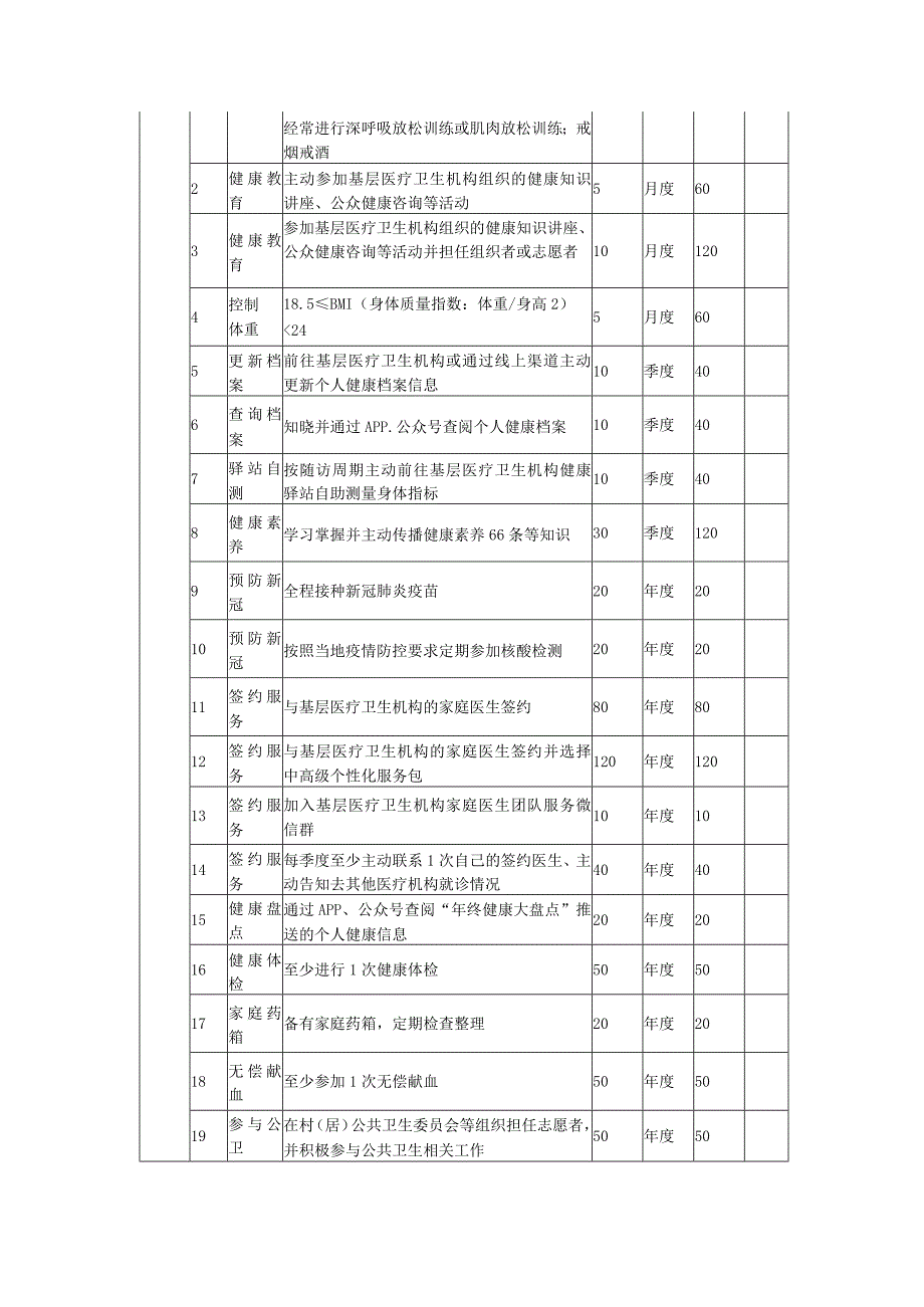 卫生院健康行为积分制度.docx_第2页