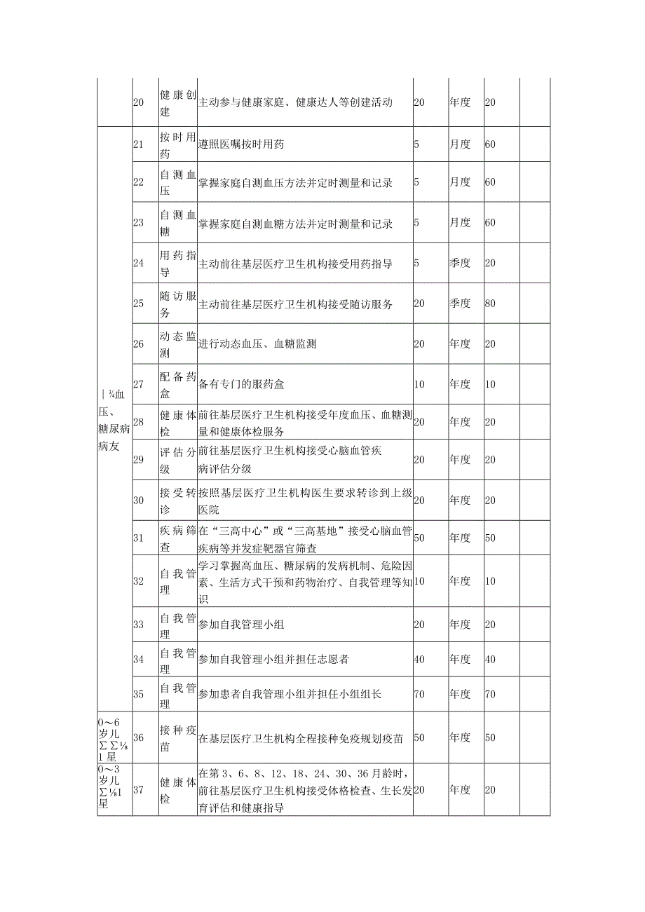 卫生院健康行为积分制度.docx_第3页