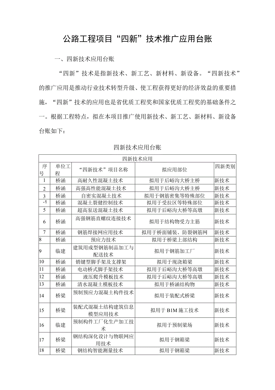 公路工程项目“四新”技术推广应用台账.docx_第1页