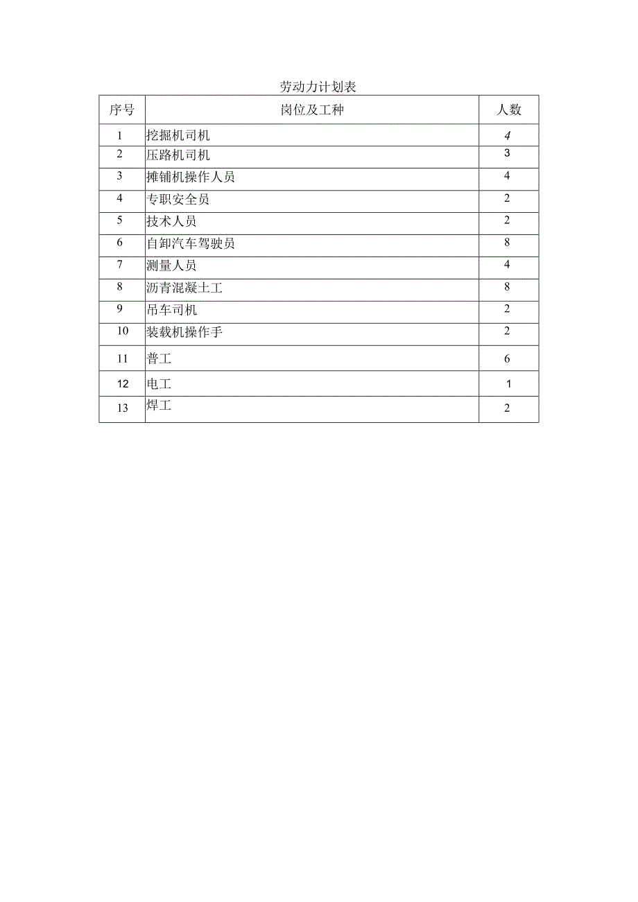 劳动力计划表.docx_第1页