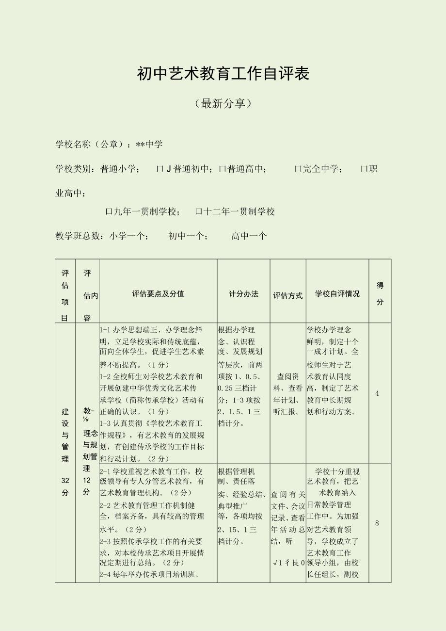 初中艺术教育工作自评表（最新分享）.docx_第1页