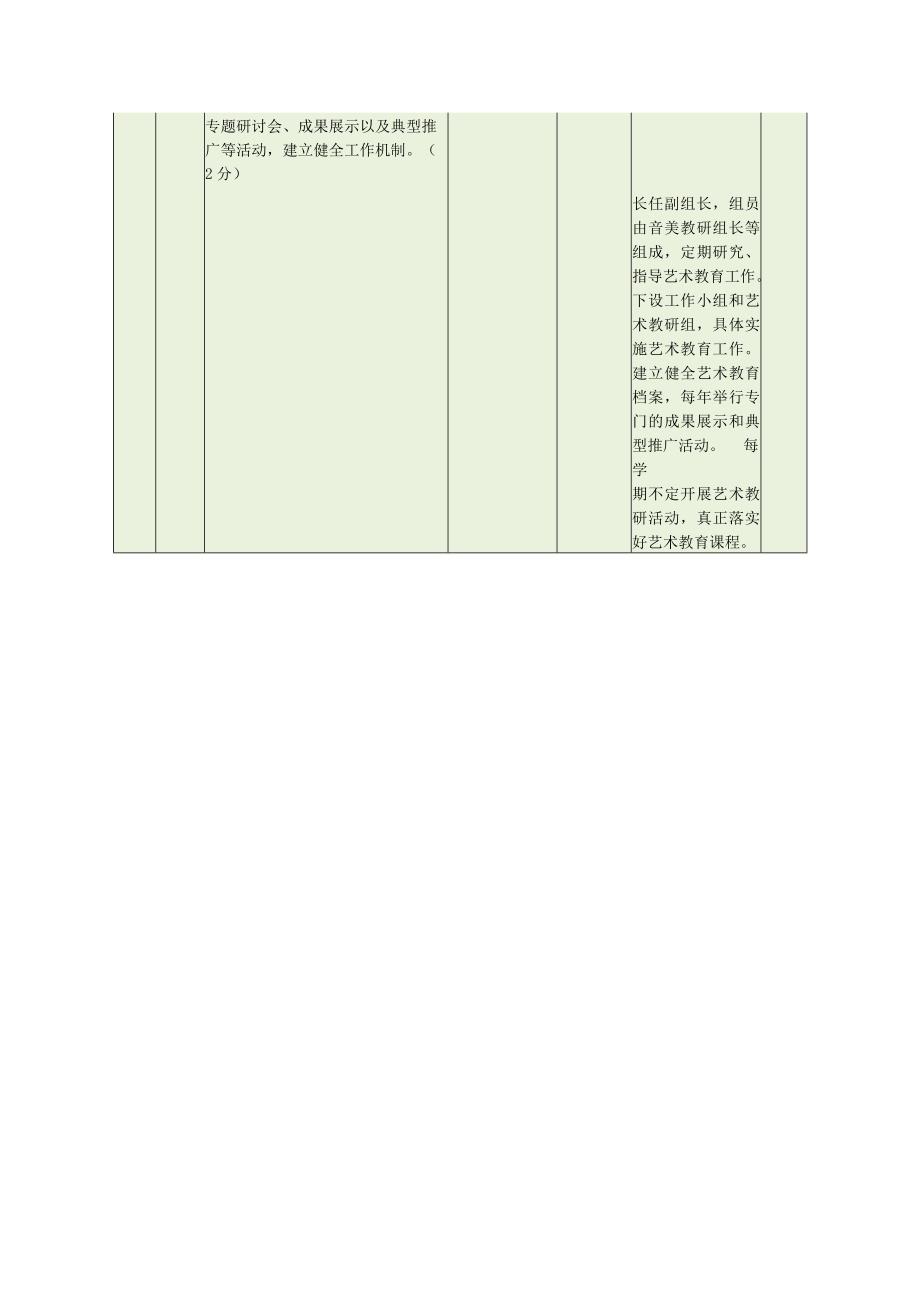 初中艺术教育工作自评表（最新分享）.docx_第2页