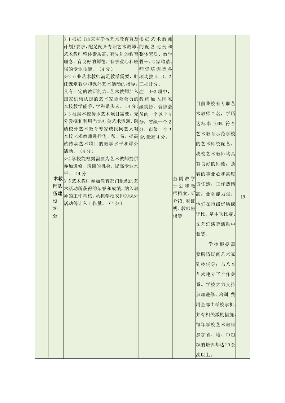 初中艺术教育工作自评表（最新分享）.docx_第3页