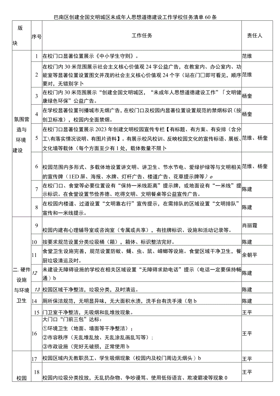 创文60条 模板.docx_第1页