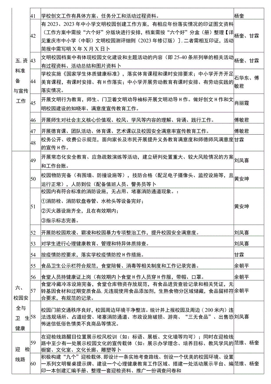 创文60条 模板.docx_第3页