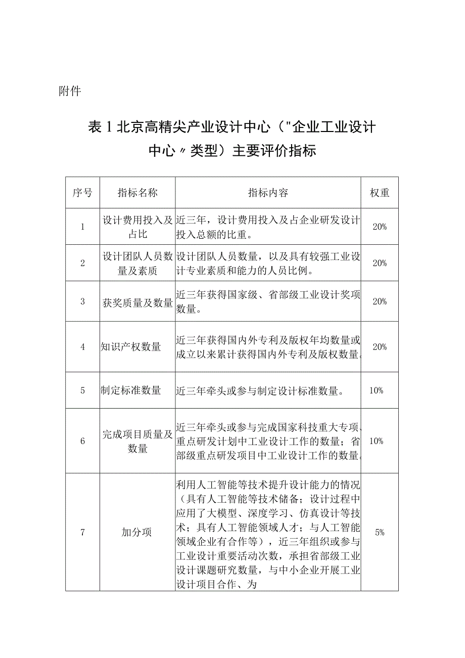 北京高精尖产业设计中心主要评价指标.docx_第1页