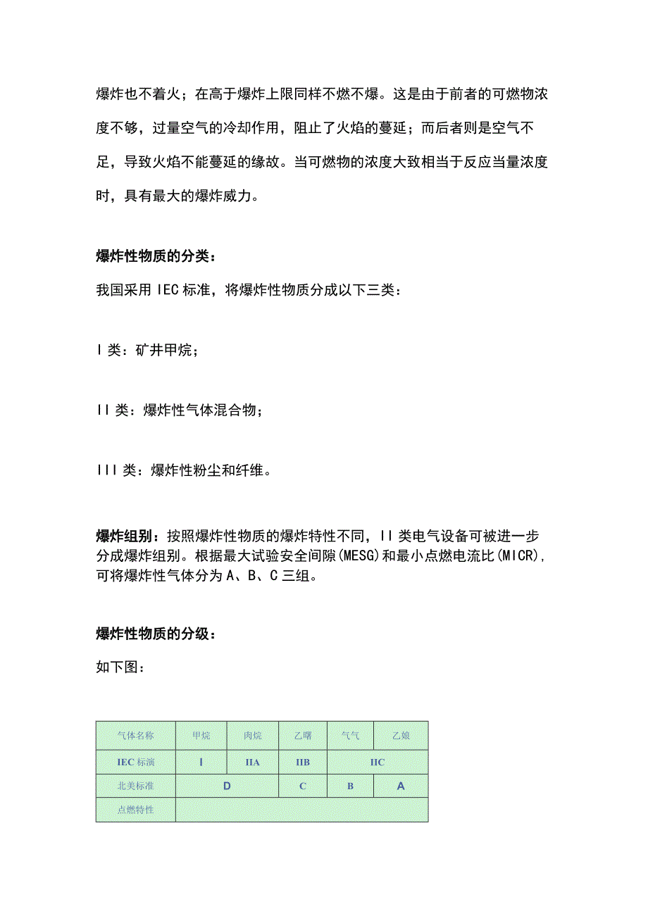 化工企业气体防爆基础知识.docx_第2页