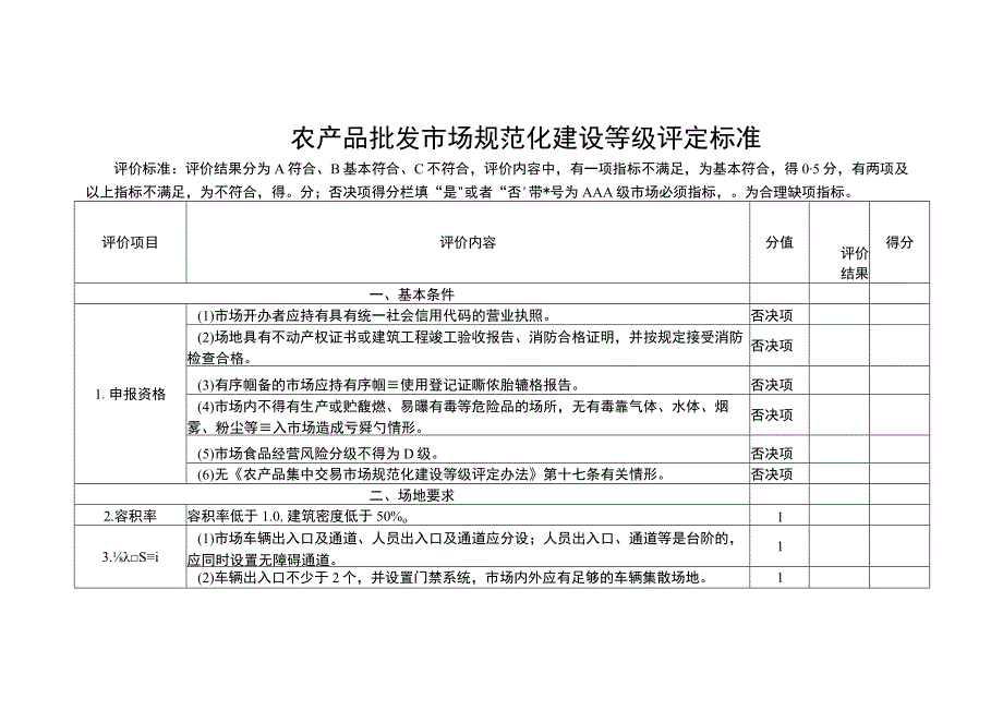 农产品批发市场规范化建设等级评定标准.docx_第1页