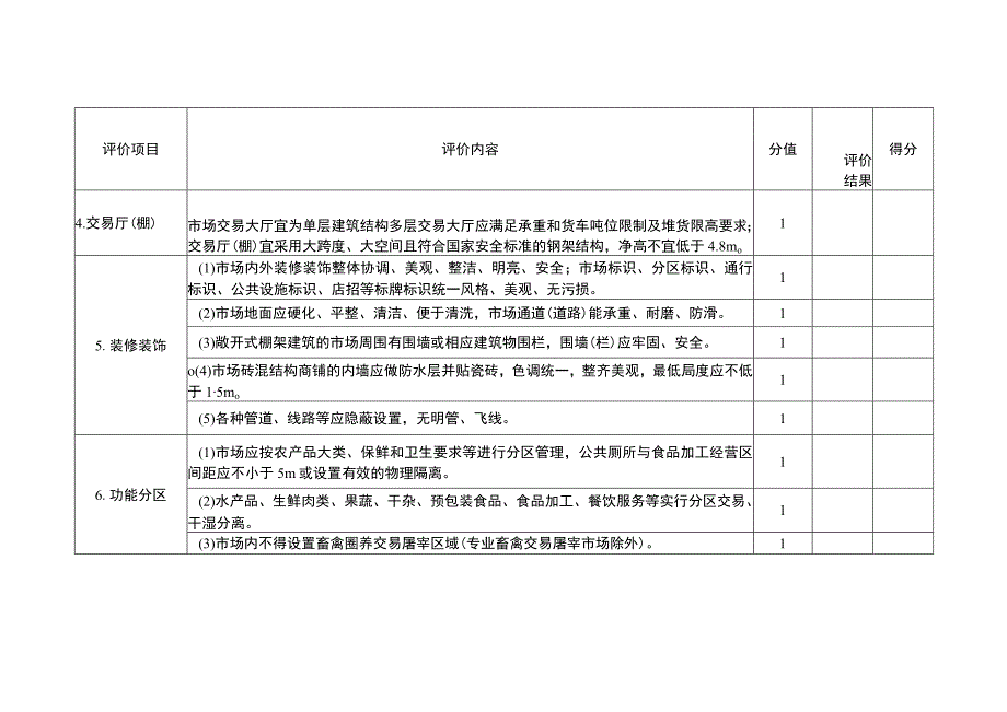 农产品批发市场规范化建设等级评定标准.docx_第2页