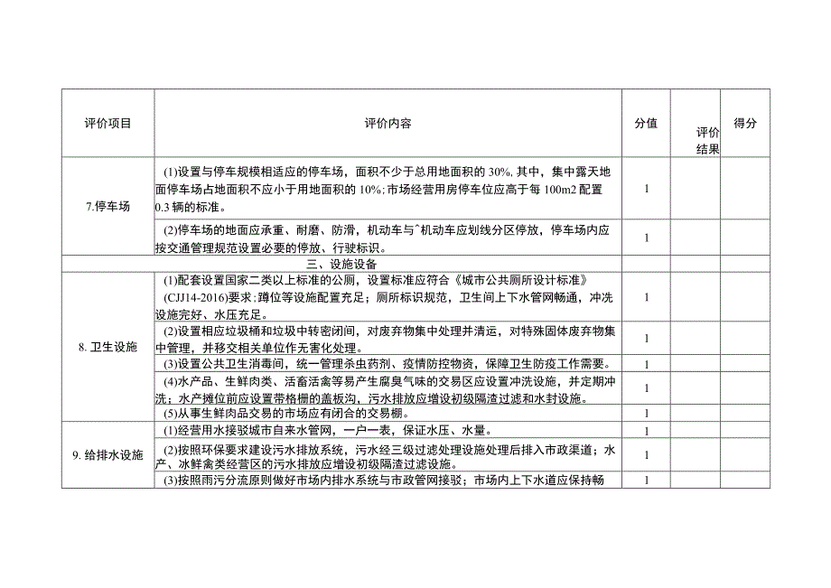 农产品批发市场规范化建设等级评定标准.docx_第3页