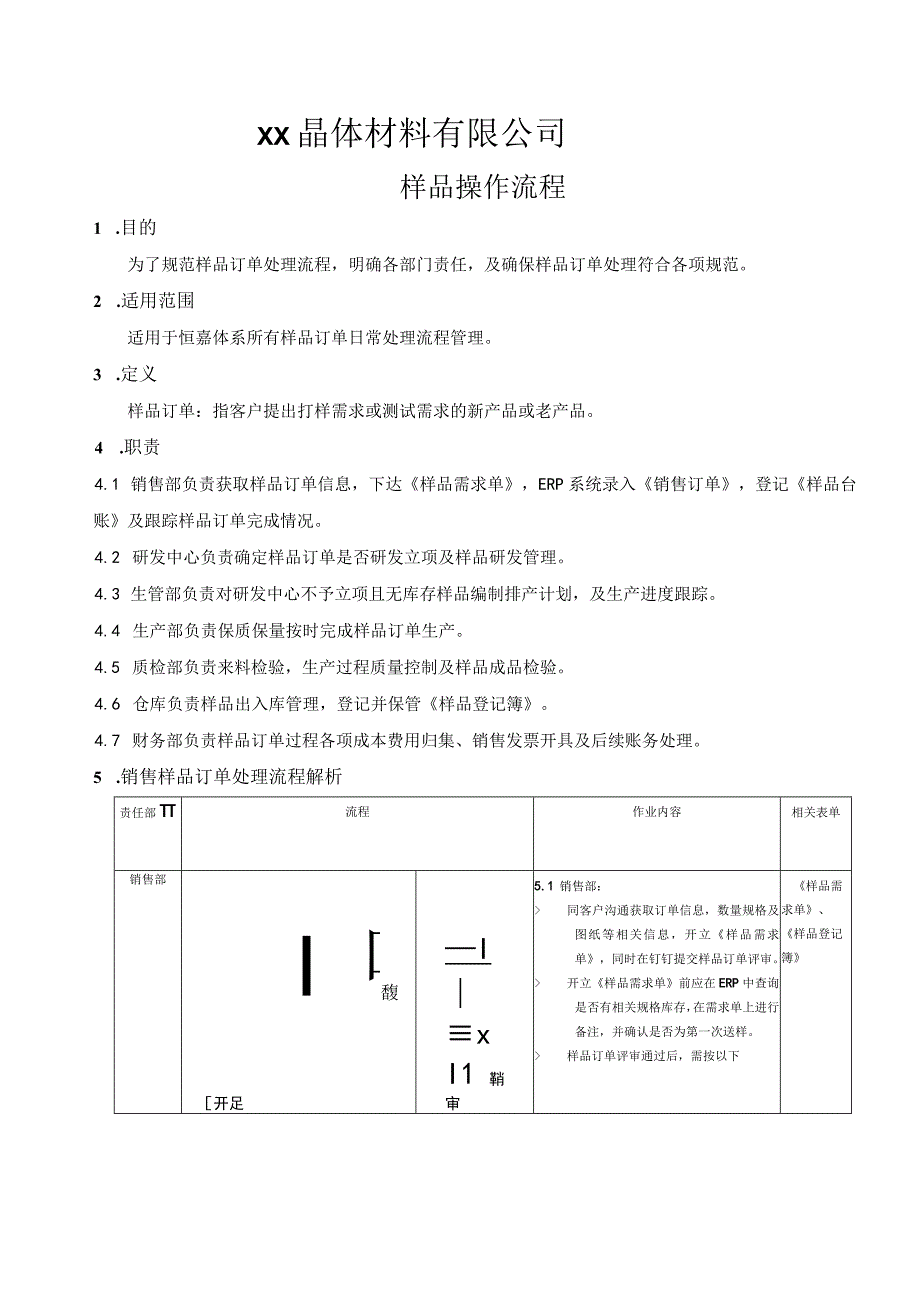 晶体材料销售样品订单处理流程制度.docx_第1页