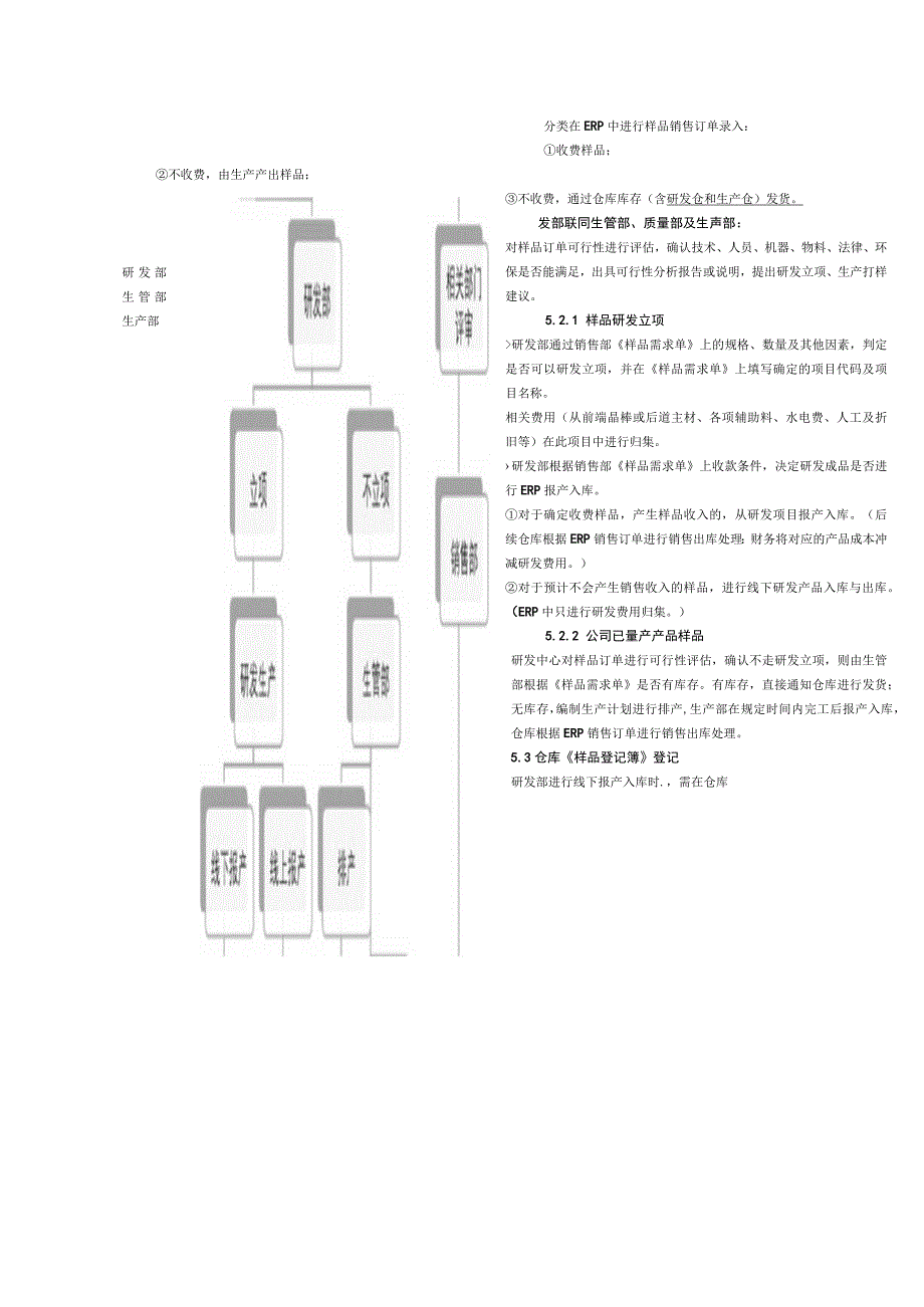 晶体材料销售样品订单处理流程制度.docx_第2页