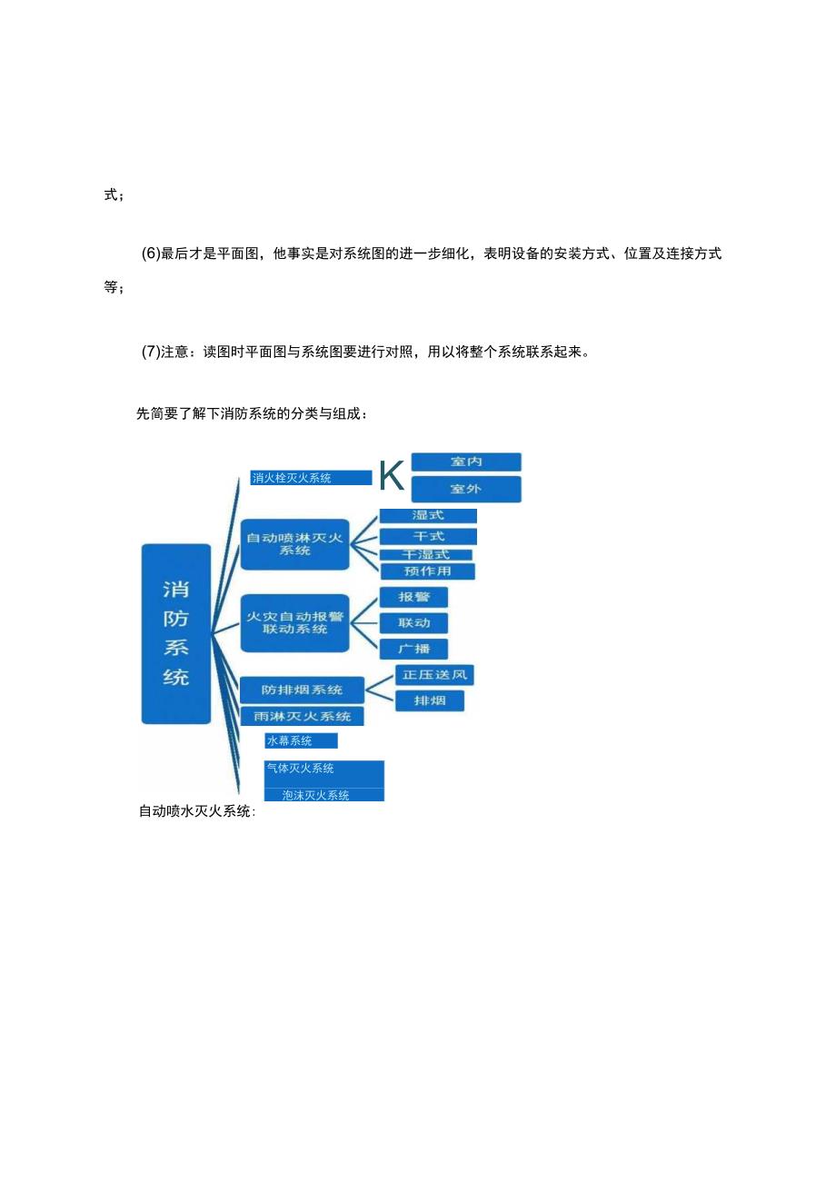 快速看懂消防工程图.docx_第2页