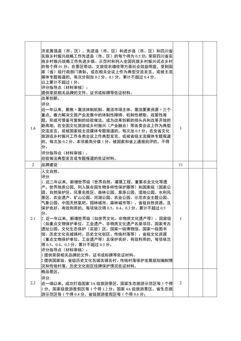 天府旅游命名县提升建设考评细则.docx_第3页