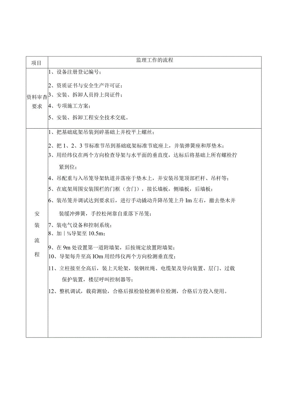 施工升降机安全监理实施细则.docx_第2页