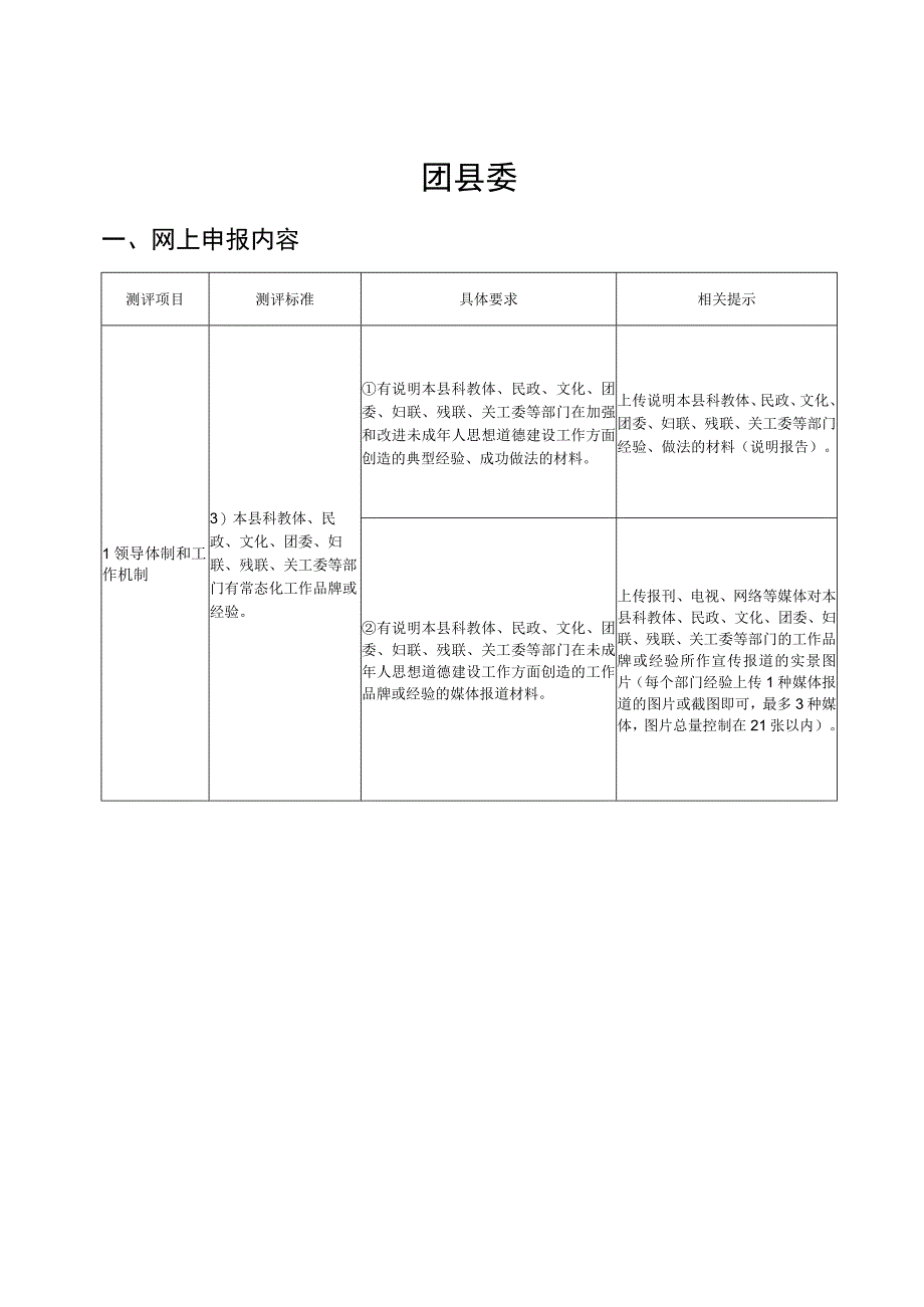 团县委、县妇联、残联创建文明城市模板范本.docx_第1页