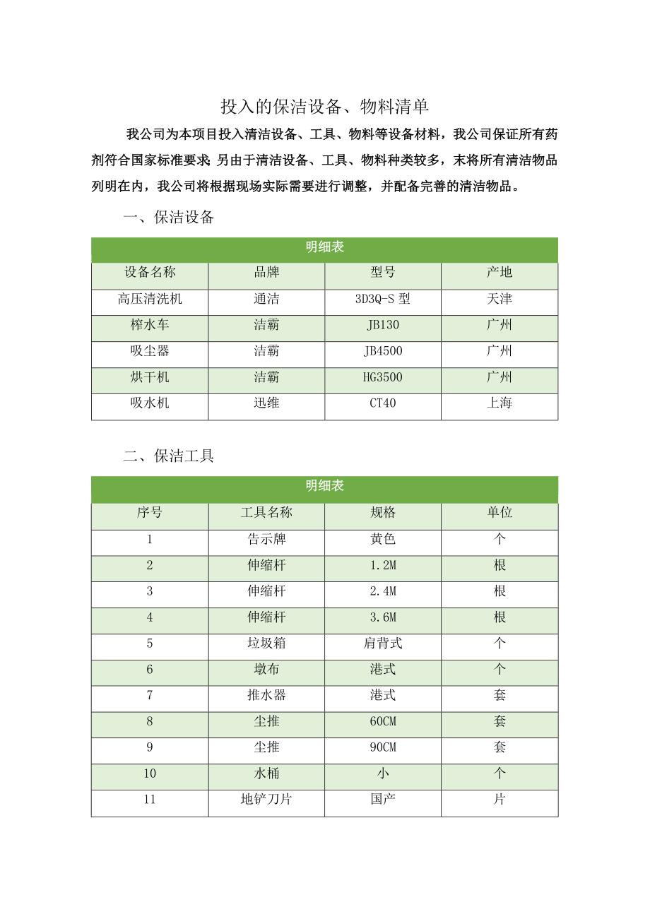 投入的保洁设备、物料清单.docx_第1页