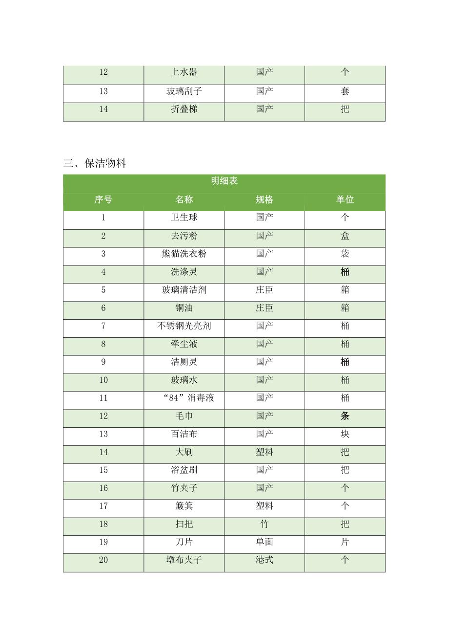 投入的保洁设备、物料清单.docx_第2页