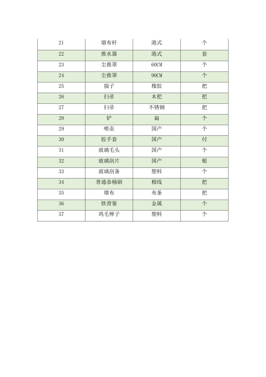 投入的保洁设备、物料清单.docx_第3页