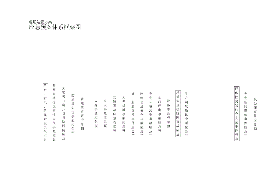 应急预案体系框架图.docx_第1页