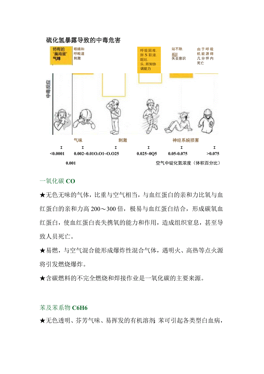 有限空间作业常见中毒危害物质.docx_第2页