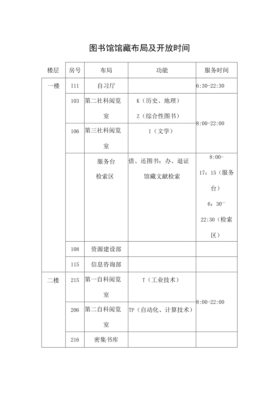 图书馆馆藏布局及开放时间.docx_第1页