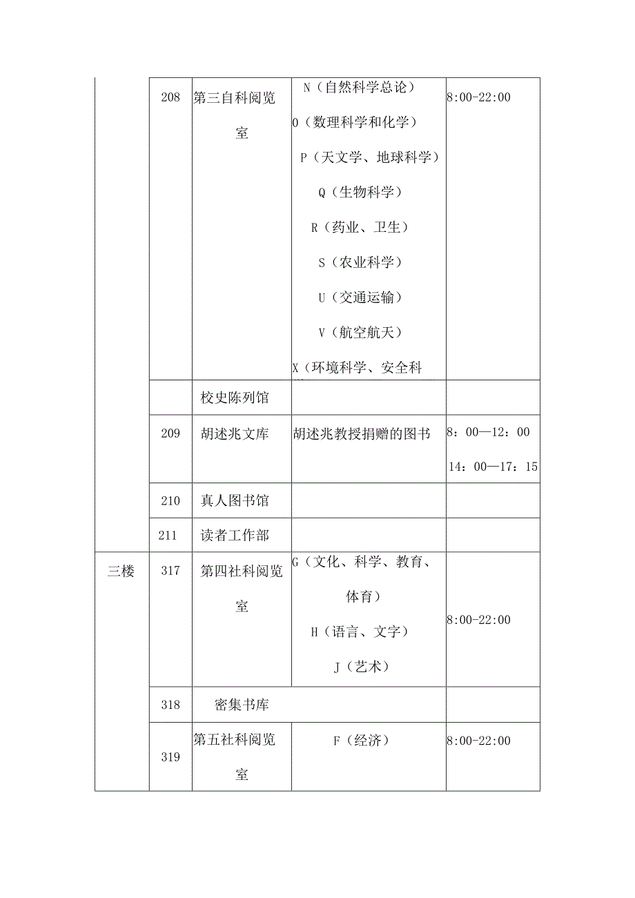 图书馆馆藏布局及开放时间.docx_第2页