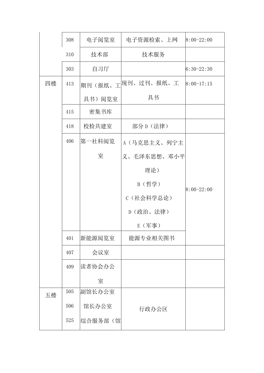 图书馆馆藏布局及开放时间.docx_第3页