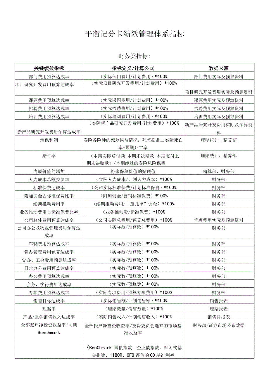 平衡记分卡绩效管理体系指标.docx_第1页