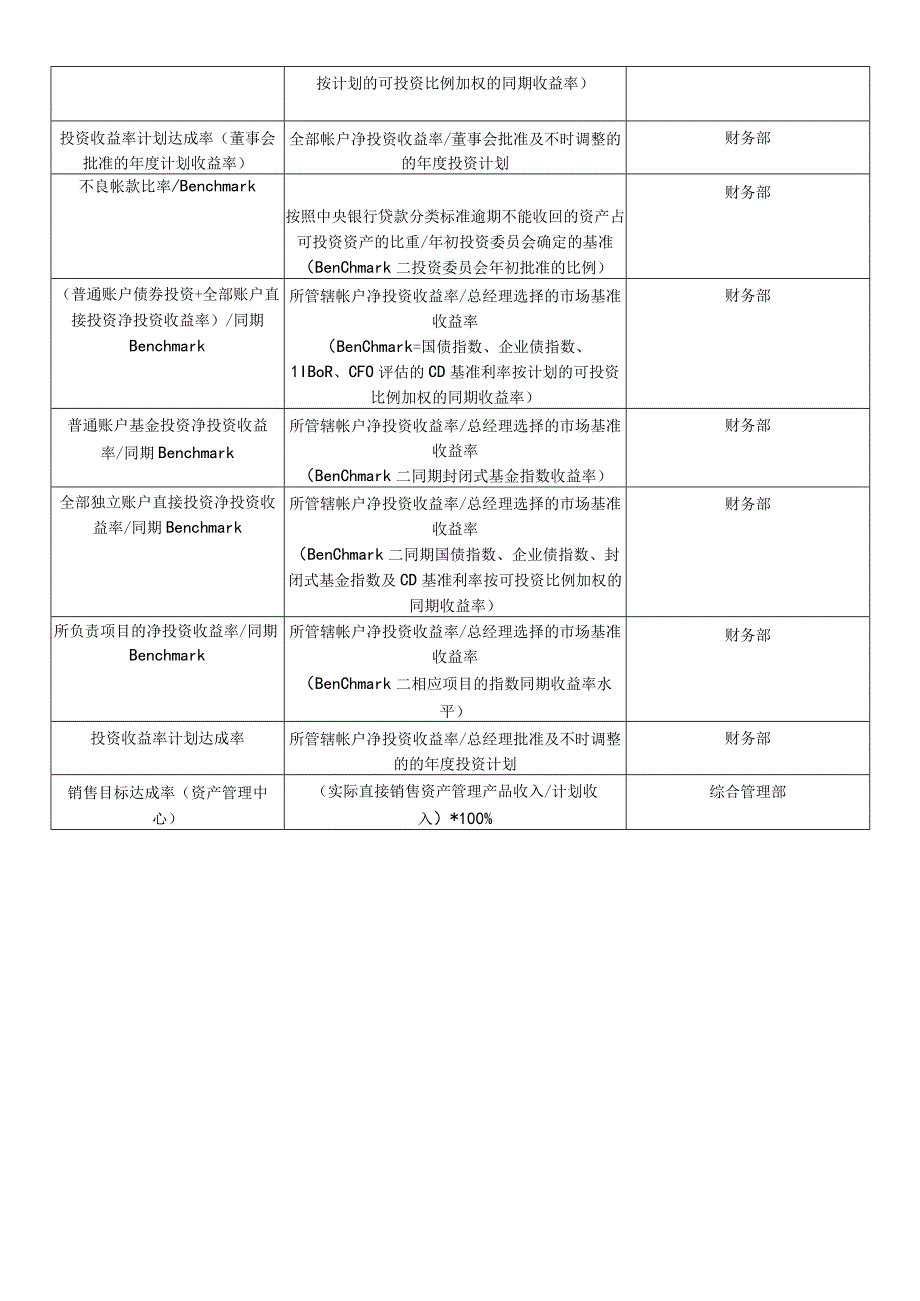 平衡记分卡绩效管理体系指标.docx_第2页