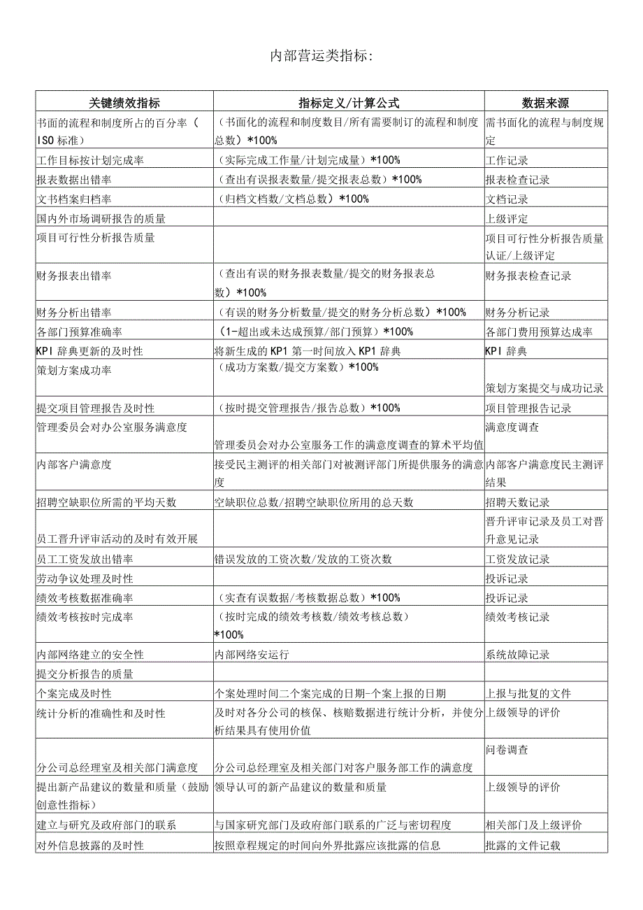 平衡记分卡绩效管理体系指标.docx_第3页