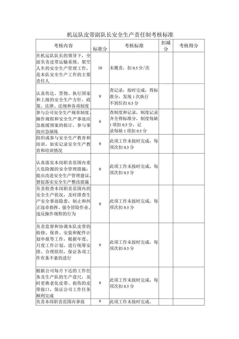 机运队皮带副队长安全生产责任制考核标准.docx_第1页