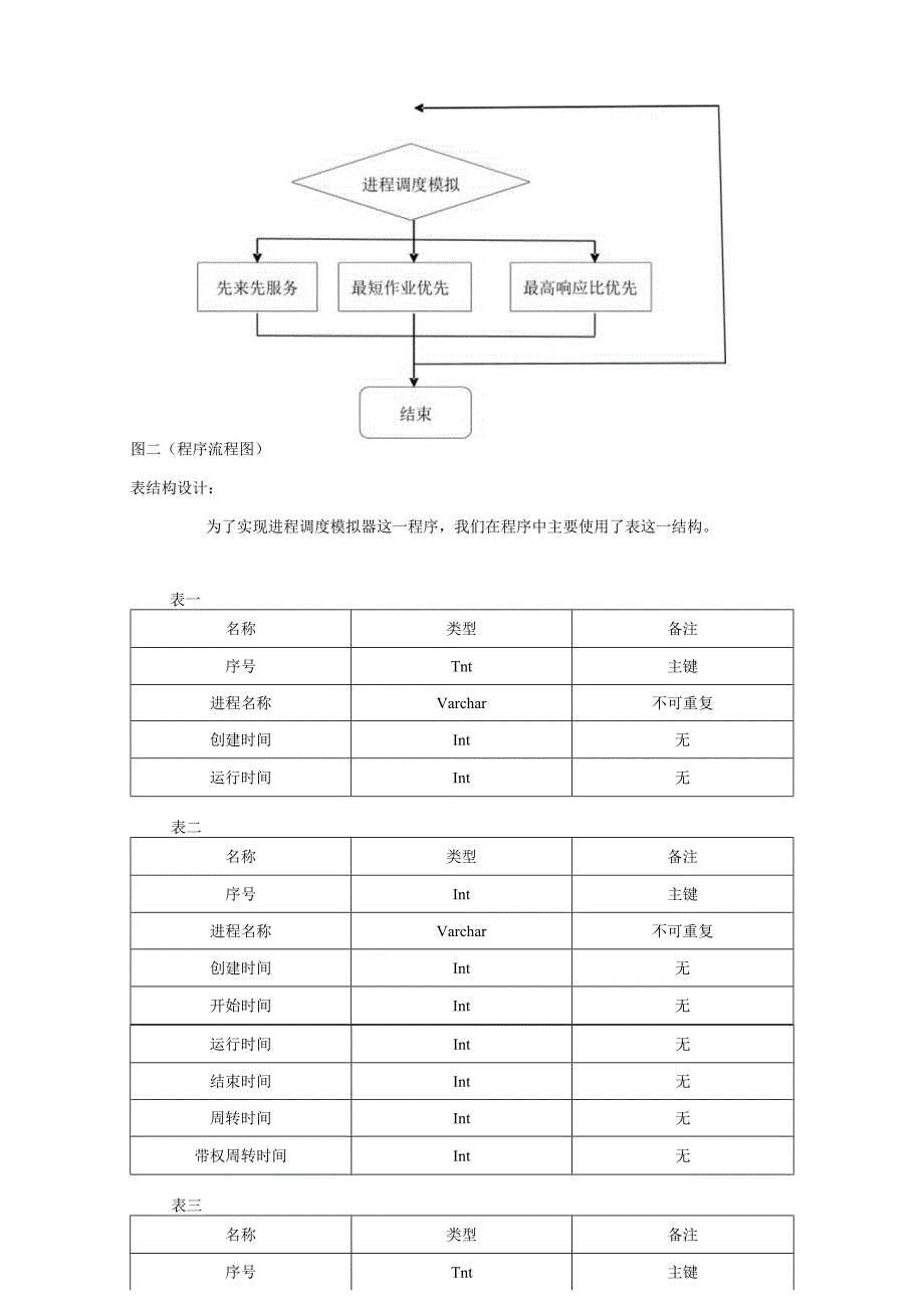 操作系统课程设计说明书 --基于Linux的模拟进程调度算法的实现.docx_第3页