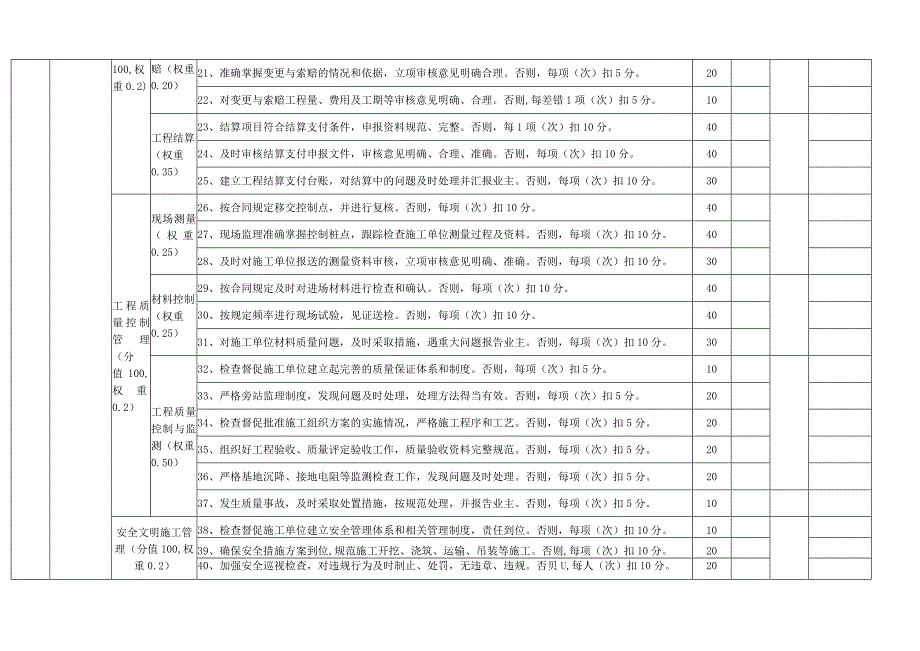 工程监理考核表.docx_第2页