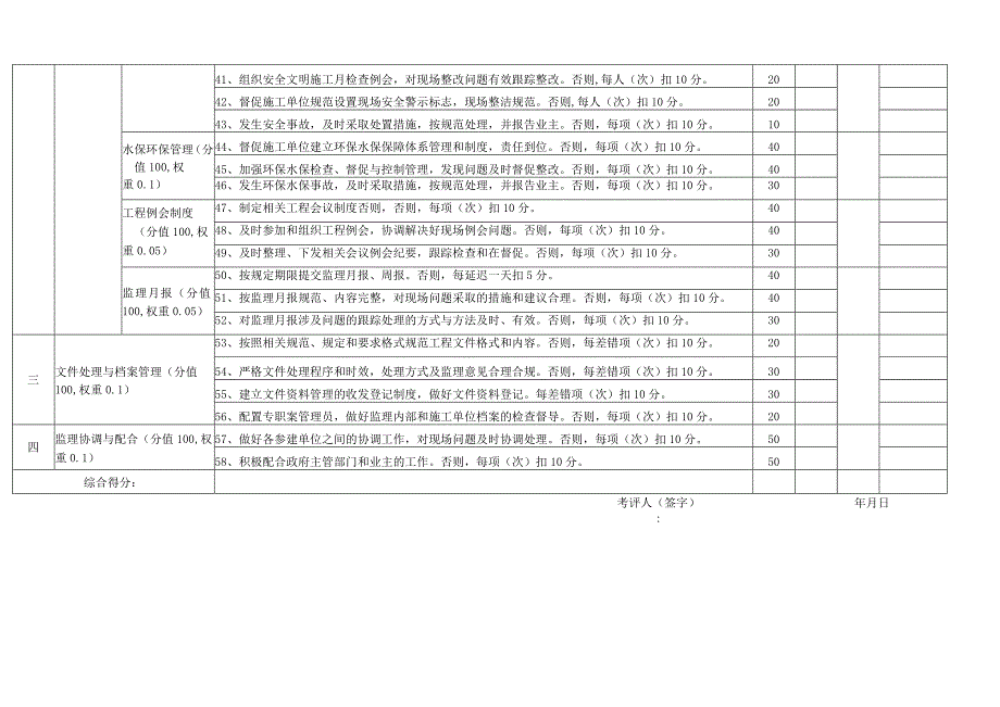 工程监理考核表.docx_第3页