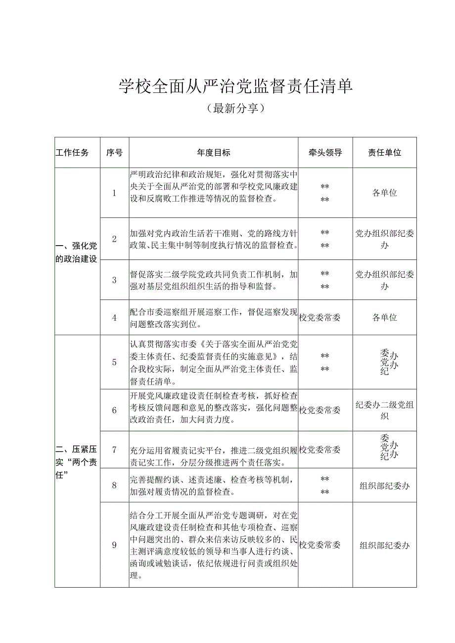 学校从严治党监督责任清单（最新分享）.docx_第1页