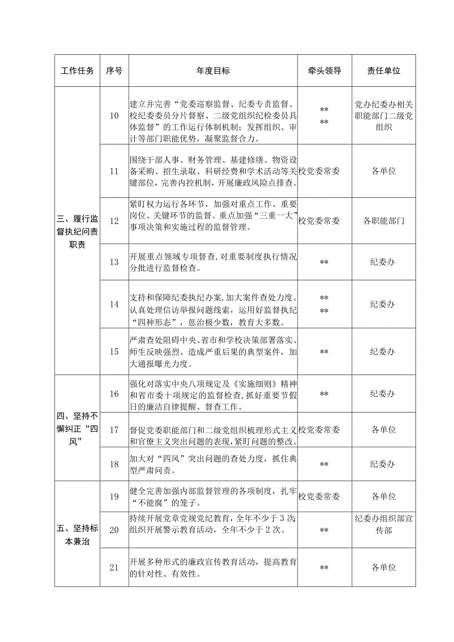 学校从严治党监督责任清单（最新分享）.docx_第2页