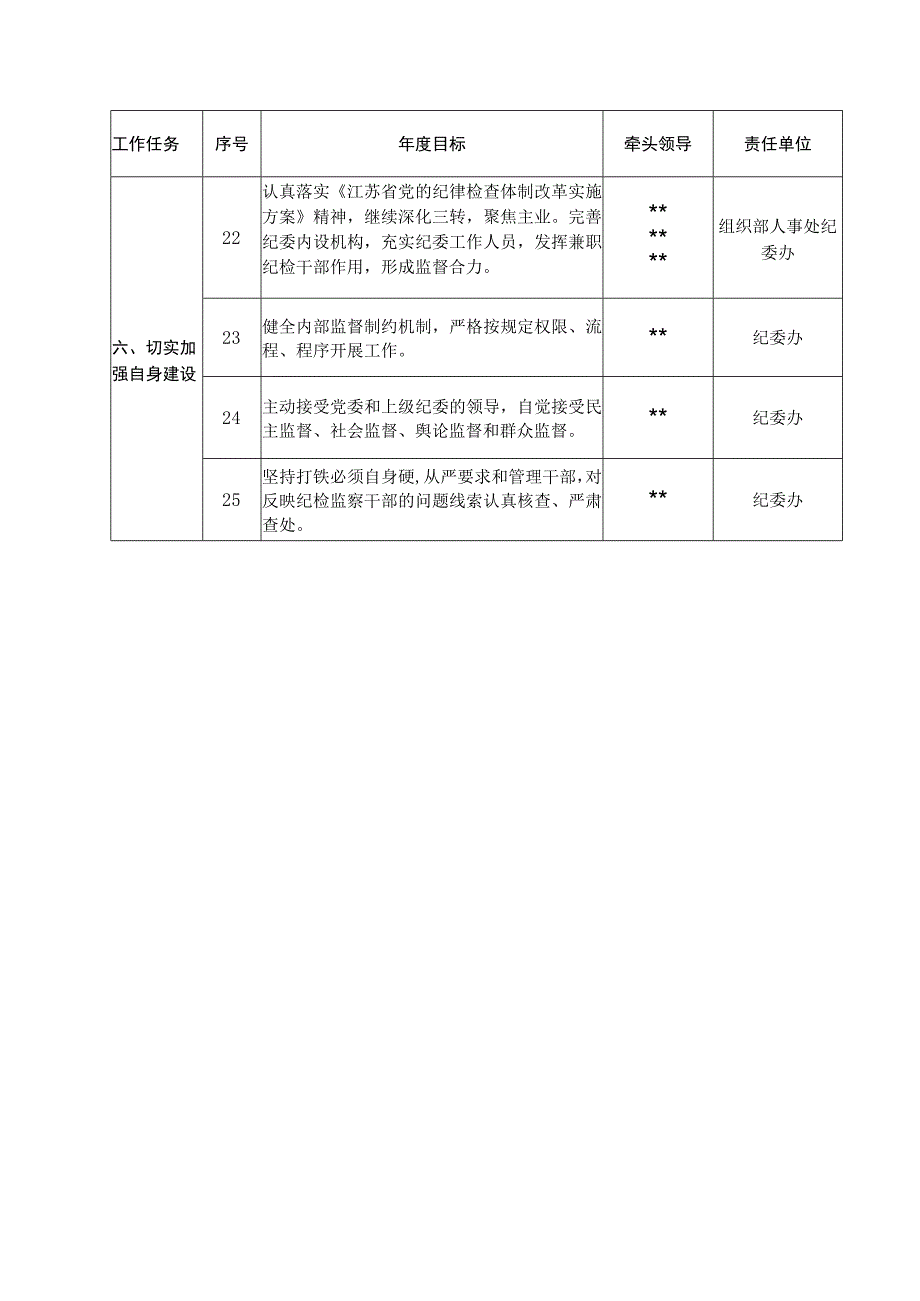 学校从严治党监督责任清单（最新分享）.docx_第3页