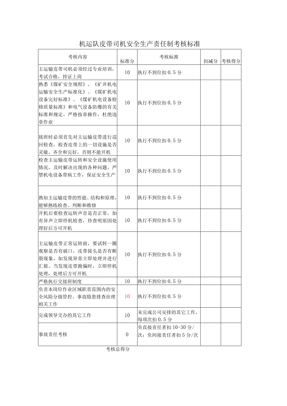 机运队皮带司机安全生产责任制考核标准.docx_第1页