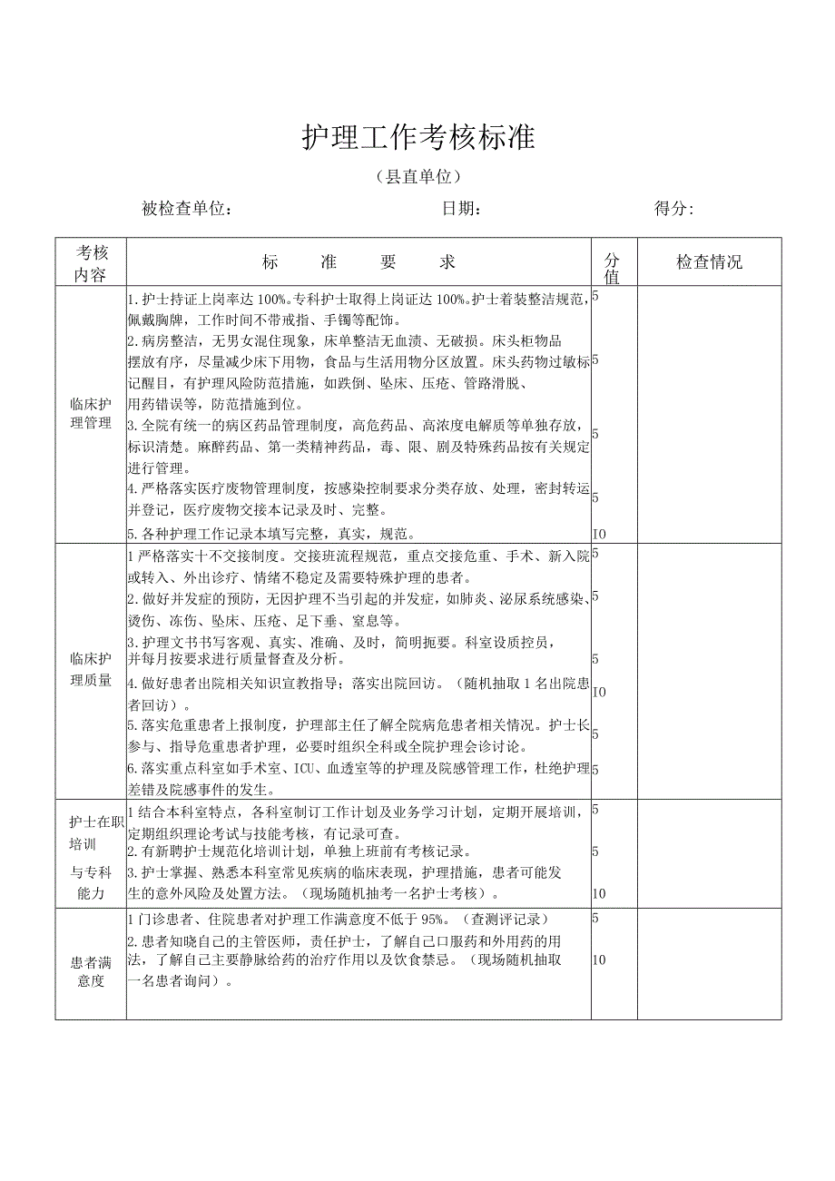 护理工作考核标准.docx_第1页